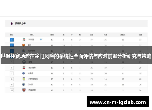 世俱杯赛场潜在冷门风险的系统性全面评估与应对前瞻分析研究与策略 世俱杯赛场潜在冷门风险的系统性全面评估与应对前瞻分析研究与策略