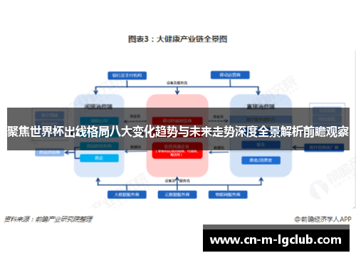 聚焦世界杯出线格局八大变化趋势与未来走势深度全景解析前瞻观察