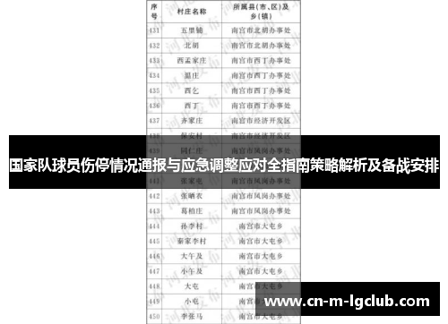 国家队球员伤停情况通报与应急调整应对全指南策略解析及备战安排 国家队球员伤停情况通报与应急调整应对全指南策略解析及备战安排