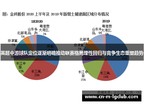 英超中游球队定位逐渐明确推动联赛格局理性回归与竞争生态重塑趋势