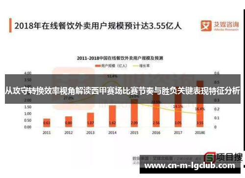 从攻守转换效率视角解读西甲赛场比赛节奏与胜负关键表现特征分析